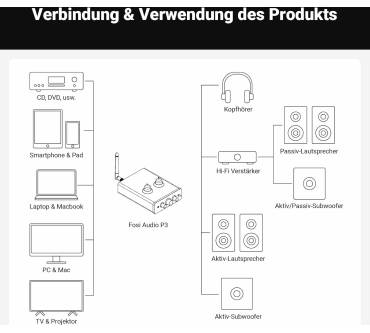 Produktbild Fosi Audio P3