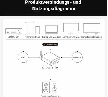 Produktbild Fosi Audio BT20A