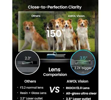 Produktbild AWOL Vision LTV-2500