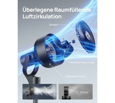 Produktbild Dreo PolyFan 306