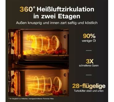 Produktbild Llivekit Heißluftfritteuse 10L Double Stack