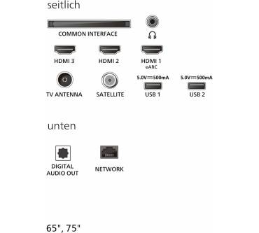 Produktbild Philips 75PUS7800