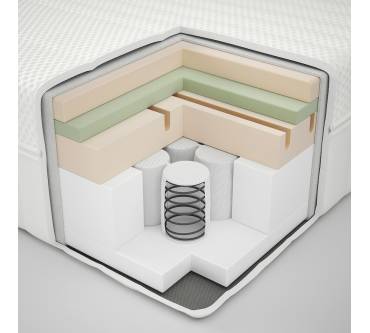 Produktbild Ikea Ånneland