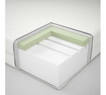 Produktbild Ikea Åbygda