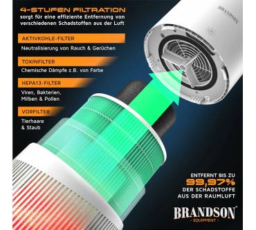 Produktbild Brandson Luftreiniger (90 m²)
