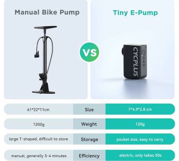 Produktbild Cycplus AS2 Pro