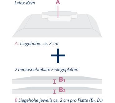 Produktbild Billerbeck Nackenstützkissen Belair