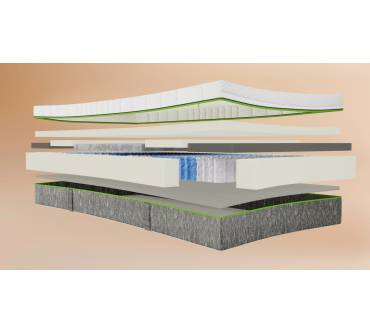 Produktbild BeCo Feel like Latex