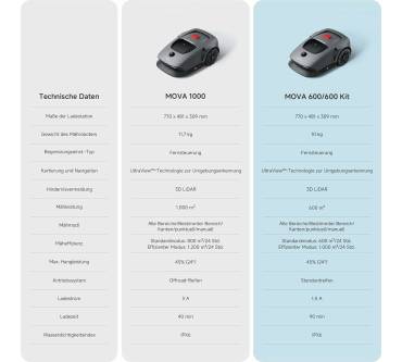 Produktbild Mova 600