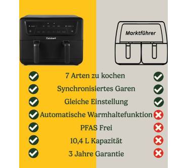 Produktbild Cuisinart AirTwin XXL