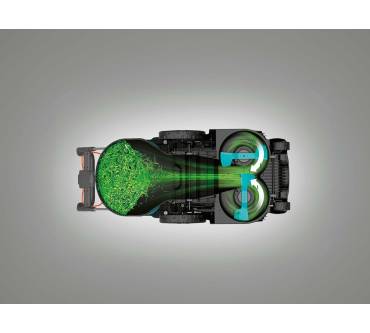 Produktbild Gardena PowerMax Duo 46/36V