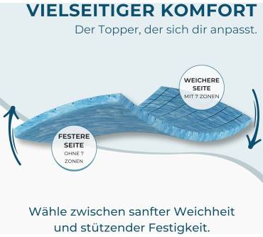 Produktbild Nøvera Gel Topper Deluxe