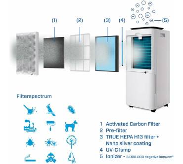 Produktbild Clean Air Optima CA-707 Smart