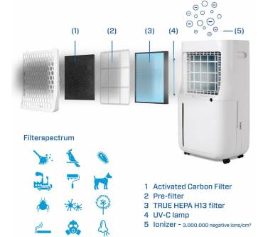 Produktbild Clean Air Optima CA-706 Smart