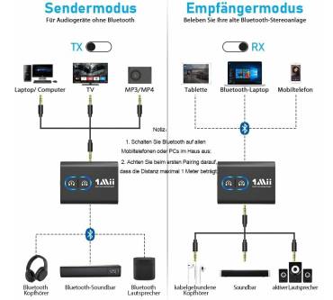 Produktbild 1Mii ML300