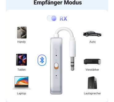 Produktbild Ugreen CM872