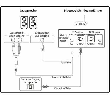 Produktbild Auvisio BTR-450