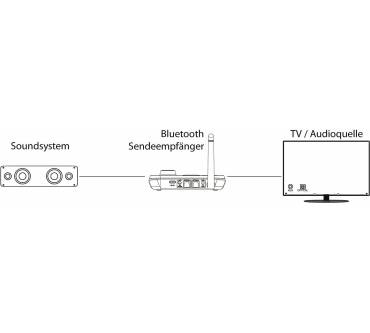 Produktbild Auvisio BTR-450