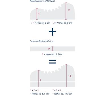 Produktbild Billerbeck Nackenstützkissen Daunalex