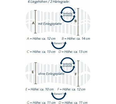 Produktbild Billerbeck Nackenstützkissen Cosineck Nature