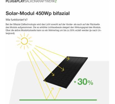Produktbild Green Solar Balkonkraftwerk Universaldach 900/800 bifazial