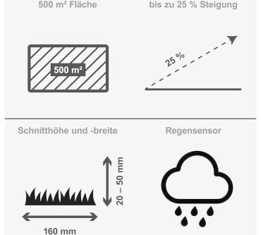 Produktbild Scheppach RRMA500