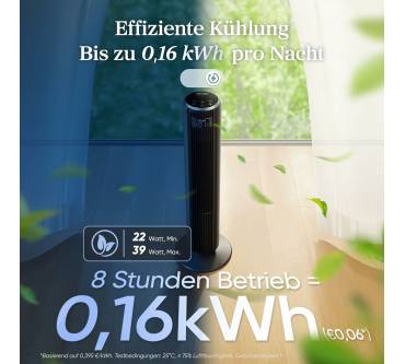 Produktbild Levoit Classic 36 DC