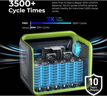 Produktbild FossiBot F800