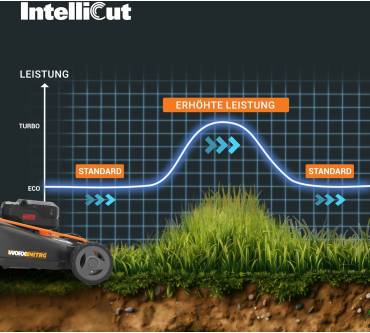 Produktbild Worx WG748E