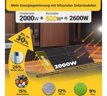 Produktbild EPP Solar 2000 W Balkonkraftwerk (4 x 500 W)