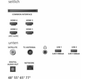 Produktbild Philips 65OLED760