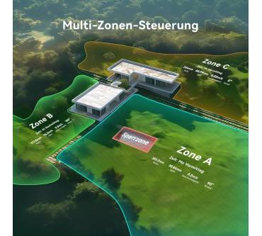 Produktbild HOOKII Neomow X Pro