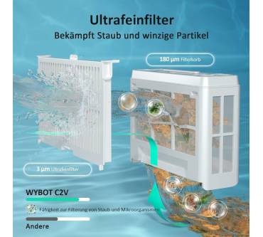 Produktbild WYBOT C2 Vision