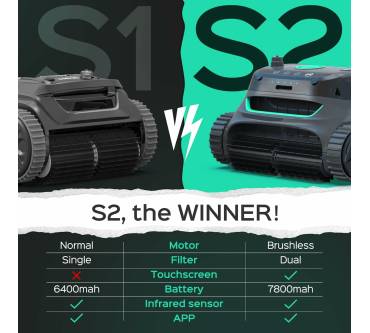 Produktbild WYBOT S2