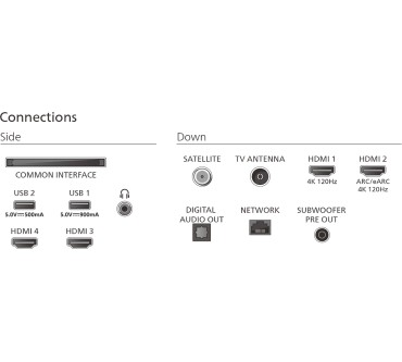 Produktbild Philips 65OLED910
