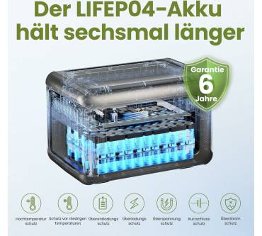 Produktbild ALLPOWERS R3500