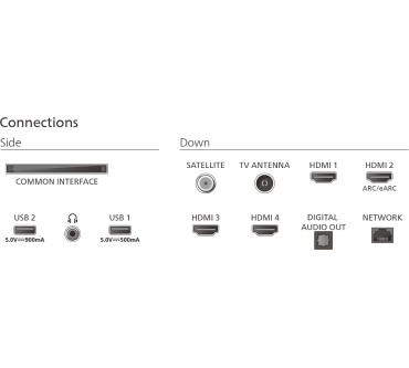 Produktbild Philips 65PUS9080
