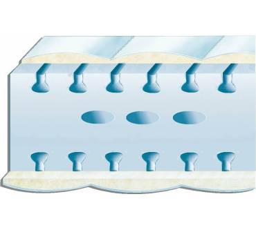 Produktbild Hn8 Schlafsysteme Emotion Pro KS