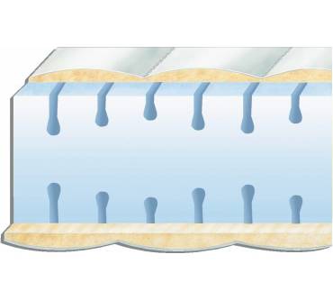 Produktbild Hn8 Schlafsysteme Jubel KS