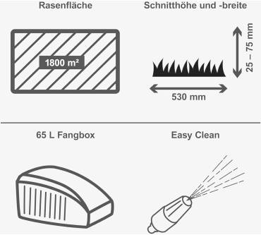Produktbild Scheppach PLM530-225E