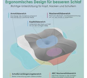 Produktbild Donama Schlafkissen
