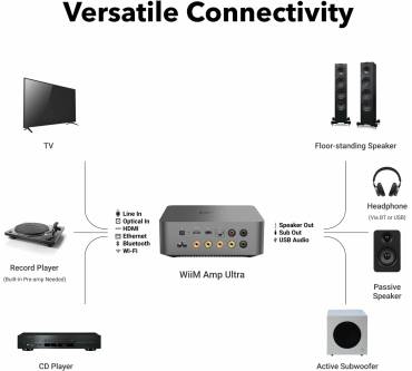 Produktbild WiiM Amp Ultra