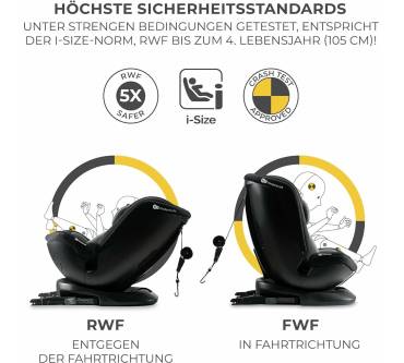 Produktbild KinderKraft Xpedition 2 i-Size