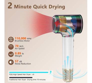 Produktbild TQQ High Speed Hair Dryer 400 Million Plasma