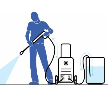 Produktbild Black + Decker BXPW1400E