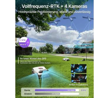 Produktbild Anthbot Genie 600