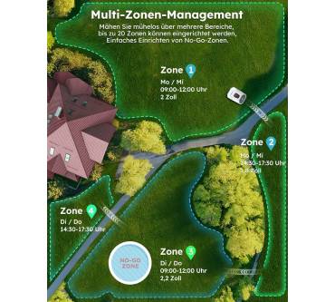 Produktbild Anthbot Genie 600