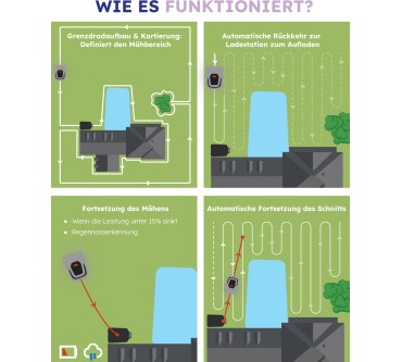 Produktbild Anthbot Pion 1000