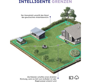 Produktbild Anthbot Pion 1000