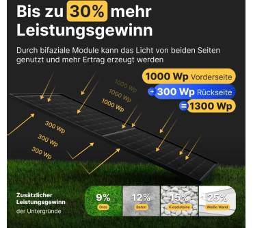 Produktbild Solakon onBasic 1000W + Growatt-Speicher
